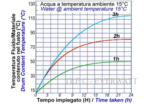 CALENTADOR ELÉCTRICO CON TERMOMETRO 30 GLNS 110 V.