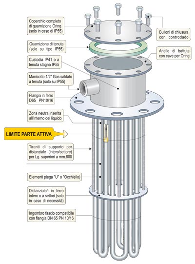 https://www.resistencias-electricas.com/wp-content/uploads/2010/06/Riscaldatore-su-Flangia_det.jpg