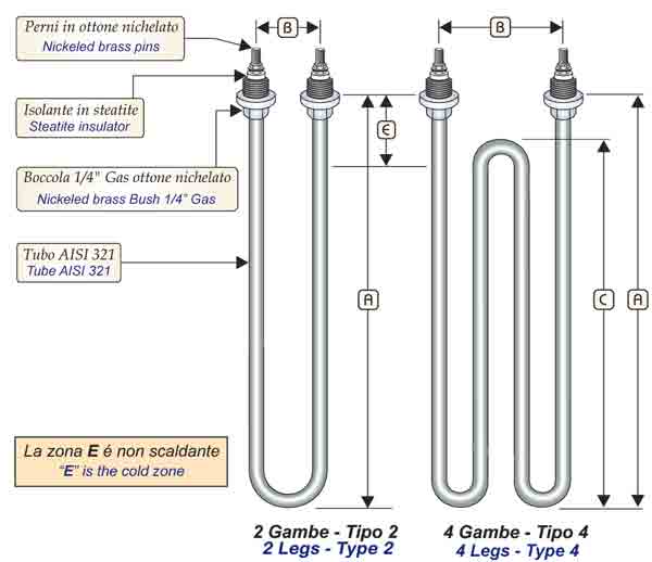 Resistencia de inmersión - Tubulares para calentamiento de Agua y Aceite