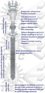 Flange-Finned-Cartridge-Heater_det