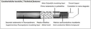 Huellas de calefacción autorreguladas – CVPX Series